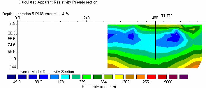 βάθος 100 m (ισότιμη των 339 Ωm σε αυτή τη θέση). Αυτό όμως δε συμβαίνει και για τη γεωηλεκτρική τομή 5.