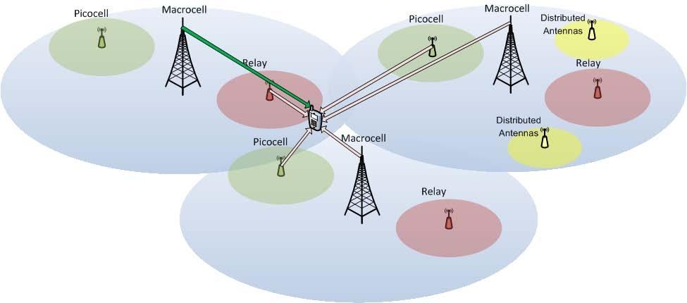 Interference problem Current cellular networks Multiple