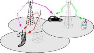 Interference Management Interference Exploitation Use Multiple Antennas to take advantage of self-interference single user MIMO A good solution for self-interference
