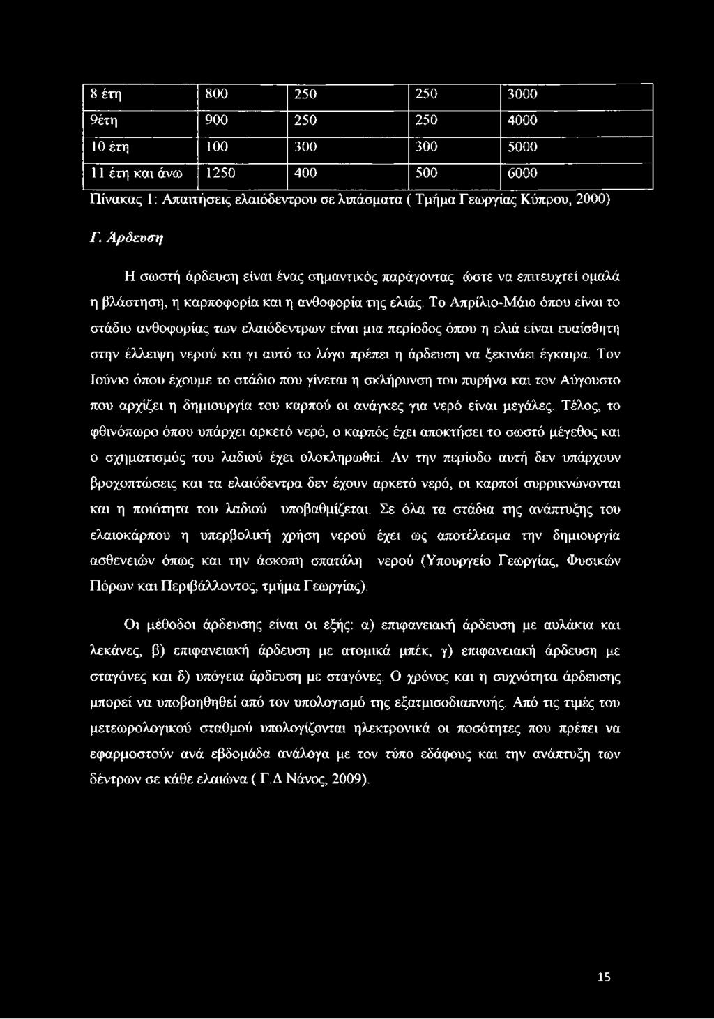 Το Απρίλιο-Μάιο όπου είναι το στάδιο ανθοφορίας των ελαιόδεντρων είναι μια περίοδος όπου η ελιά είναι ευαίσθητη στην έλλειψη νερού και γι αυτό το λόγο πρέπει η άρδευση να ξεκινάει έγκαιρα.