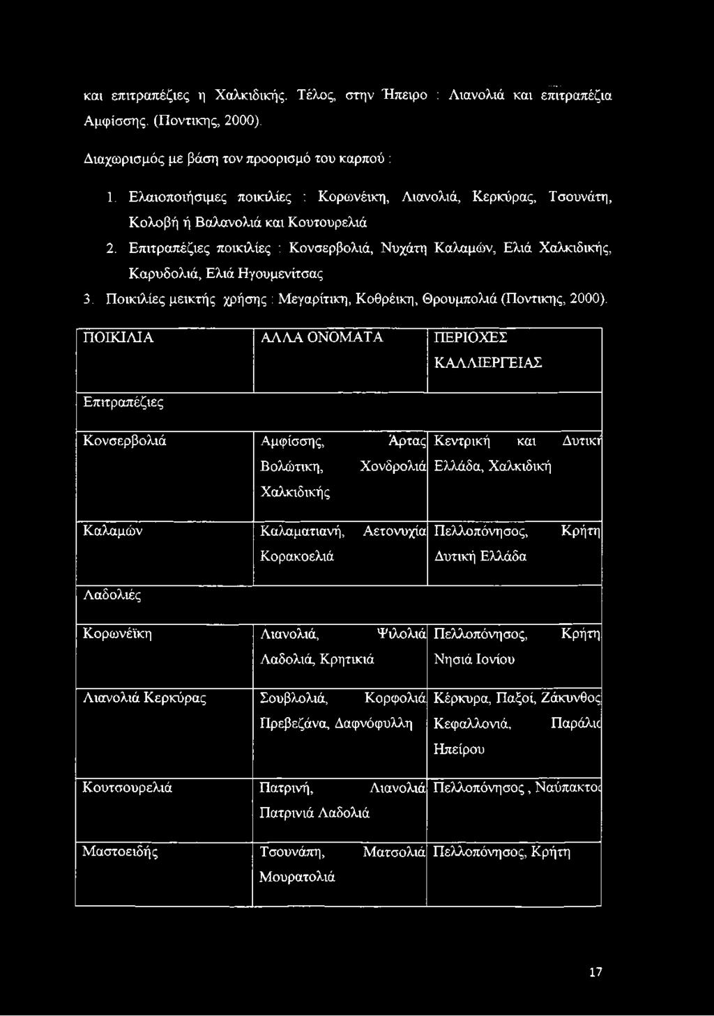 Επιτραπέζιες ποικιλίες : Κονσερβολιά, Νυχάτη Καλαμών, Ελιά Χαλκιδικής, Καρυδολιά, Ελιά Ηγουμενίτσας 3. Ποικιλίες μεικτής χρήσης : Μεγαρίτικη, Κοθρέικη, Θρουμπολιά (Ποντικής, 2000).