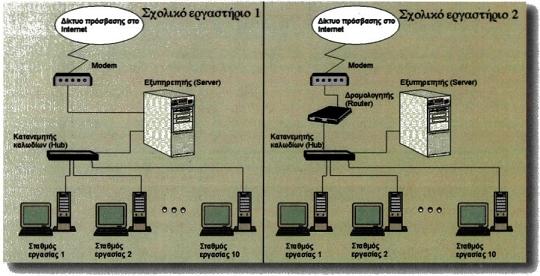 Σελίδα 18/18 Powered