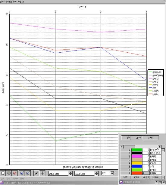 Σχήµα 3. Φασµατικά προφίλ εικονοστοιχείων που εντάσσονται στην κύρια κατηγορία Soil_Like. Figure 3. Spectral profiles of the basic category Soil_Like. Σχήµα 4.