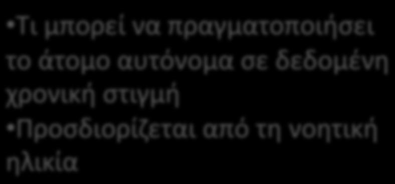 αυτόνομα σε δεδομένη χρονική στιγμή Προσδιορίζεται από