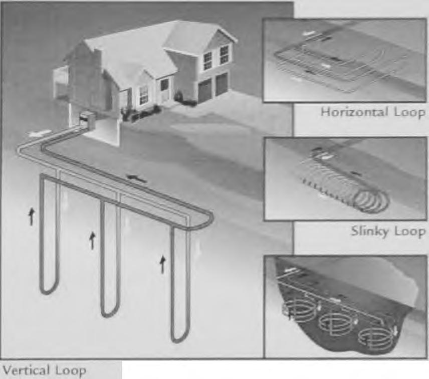Geothermal Energy for the Home Pond Loop Σχήμα 1.