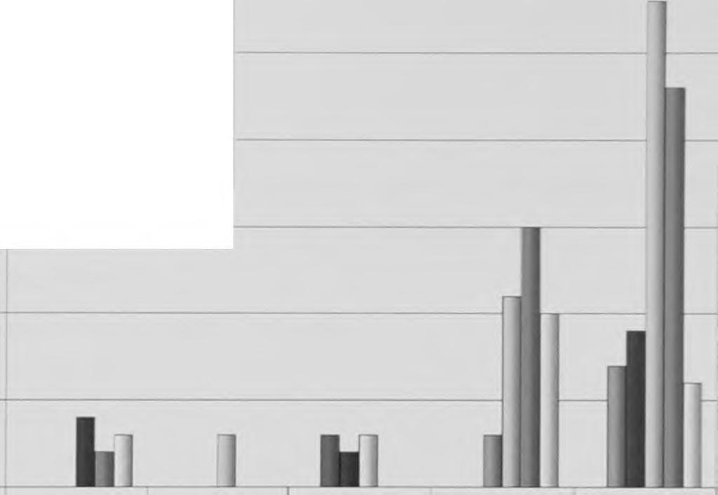 Κλίμακας (Δ) a 5 3 Σχεδιασμός Ιδέας ^ 15 -