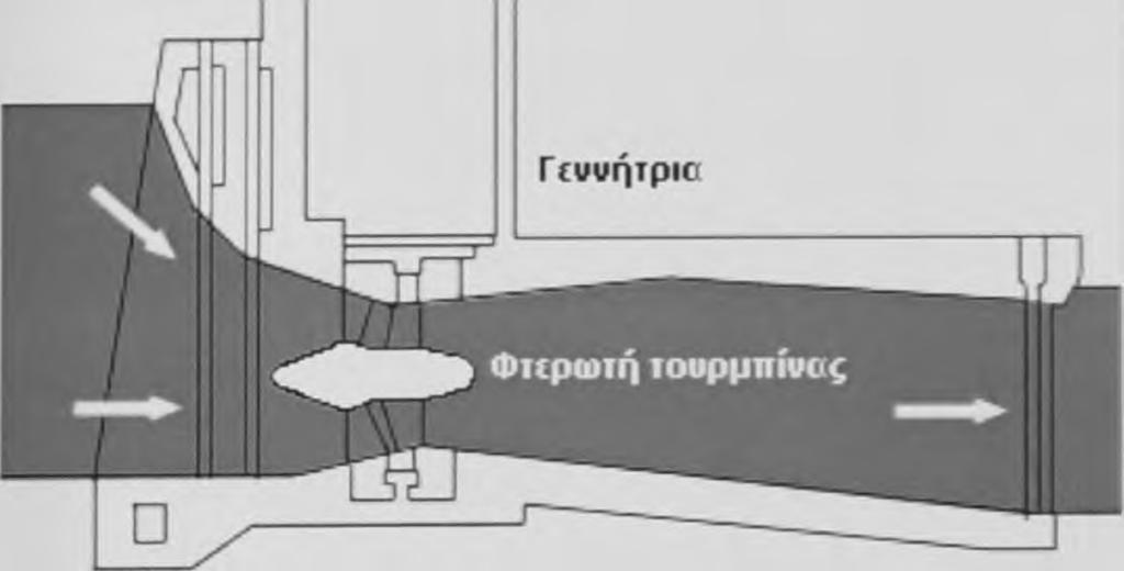 κάνοντας τη συντήρησή της δύσκολη αφού η