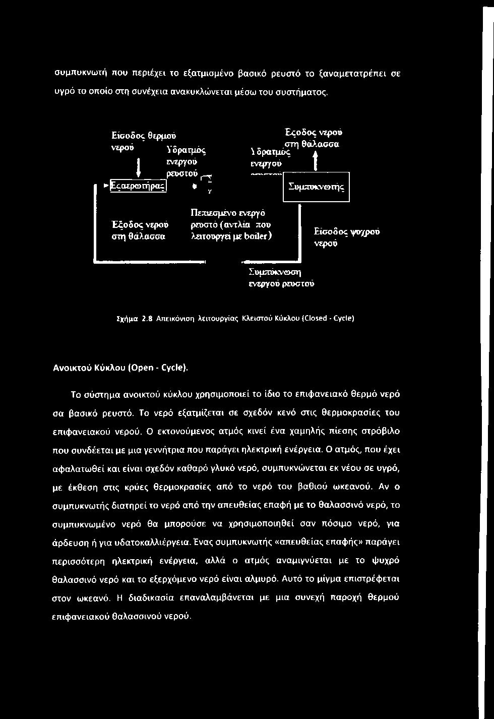 ασσα λ δρατμός ^ ενεργού ΣυμποίΛ'οτής Εξοδος νερού στη θάλασσα Πεπιεσμένο ενεργό ρευστό (αντλία που >χιτουργεί με boder) Είσοδος ψυχρού νερού Συμπύκνοση ενεργού ρευστού Σχήμα 2.