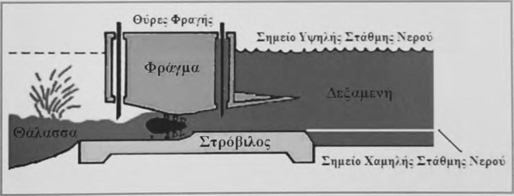 1960 στη Γαλλική πόλη La Ranee (εικόνα 4.