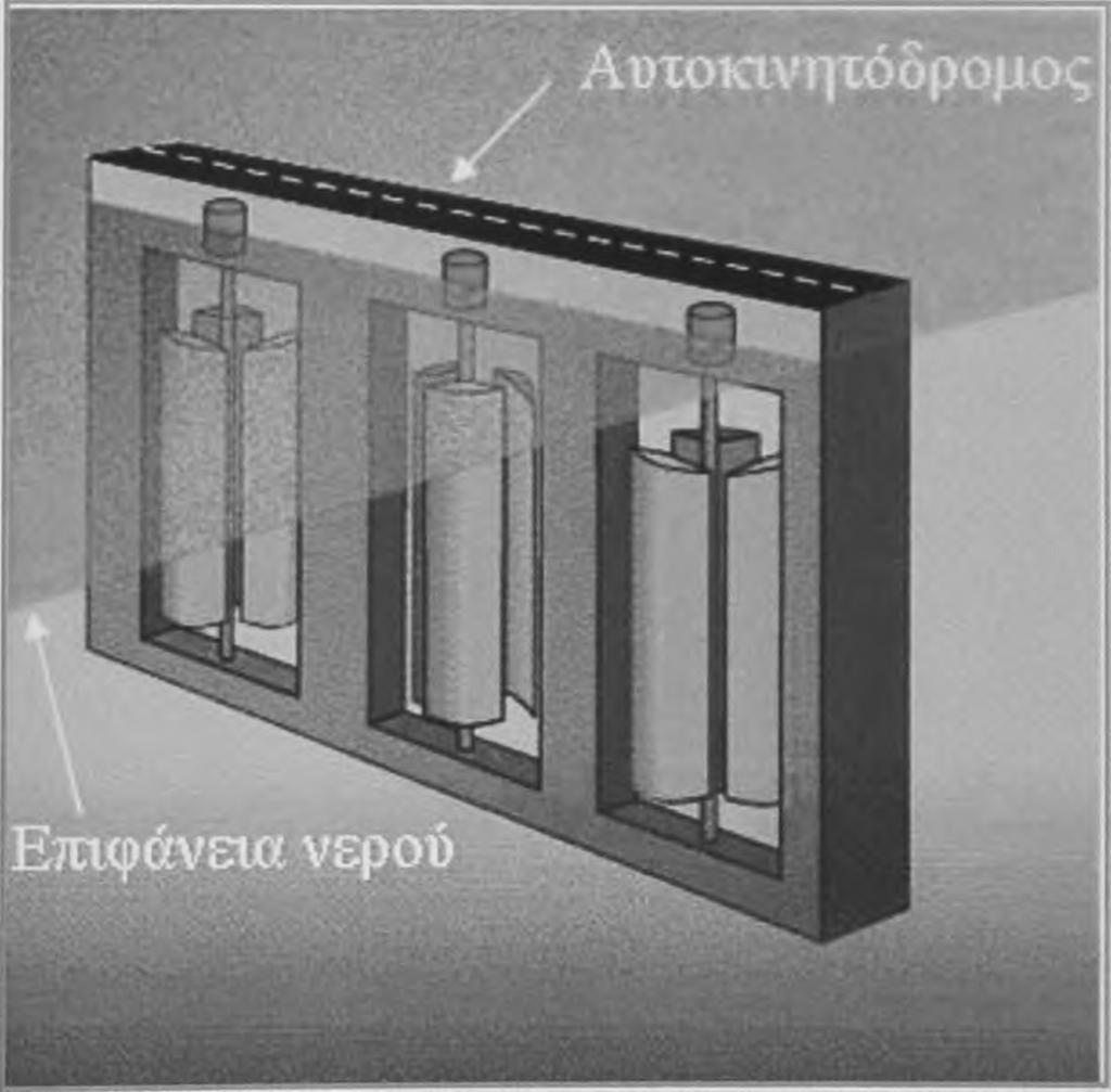 τόση Ενέργεια όση και άνεμοι πολύ υψηλότερης ταχύτητας. Σχήμα 4.