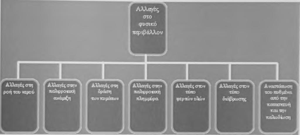 Οι εγκατεστημένες διατάξεις, επίσης, μπορούν να παίξουν το ρόλο καταφύγιου για τους πληθυσμούς των ψαριών, λόγω της μειωμένης αλιείας εξαιτίας της δημιουργίας ζωνών που απαγορεύεται το ψάρεμα.