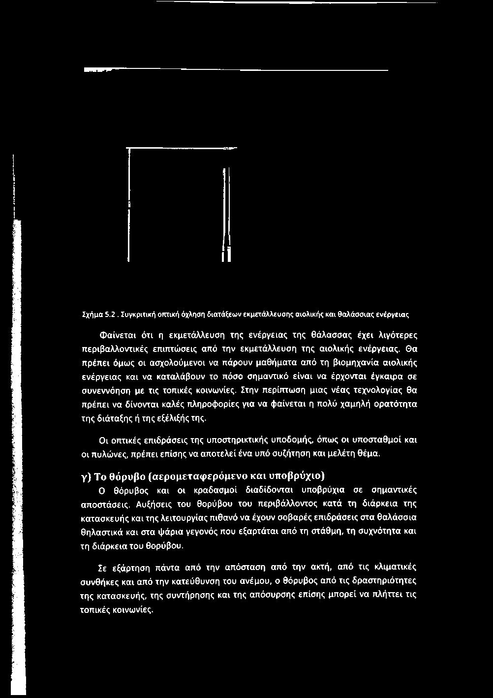 εκμετάλλευση της αιολικής ενέργειας.
