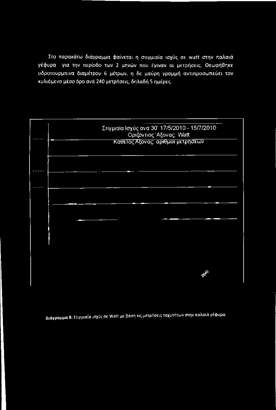 δε μαύρη γραμμή αντιπροσωπεύει τον κυλιόμενο