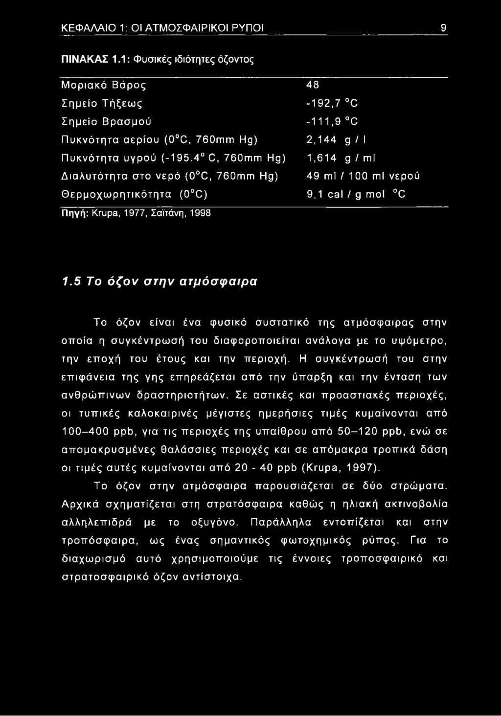4 Ο, 760ιππη Η9) 1,614 g / ml Διαλυτότητα στο νερό (0 Θ, 760πιπι Η9) 49 ml / 100 ml νερού Θερμοχωρητικότητα (0 Θ) 9,1 cal / g mol C Πηγή: Krupa, 1977, Σαϊτάνη, 1998 1.
