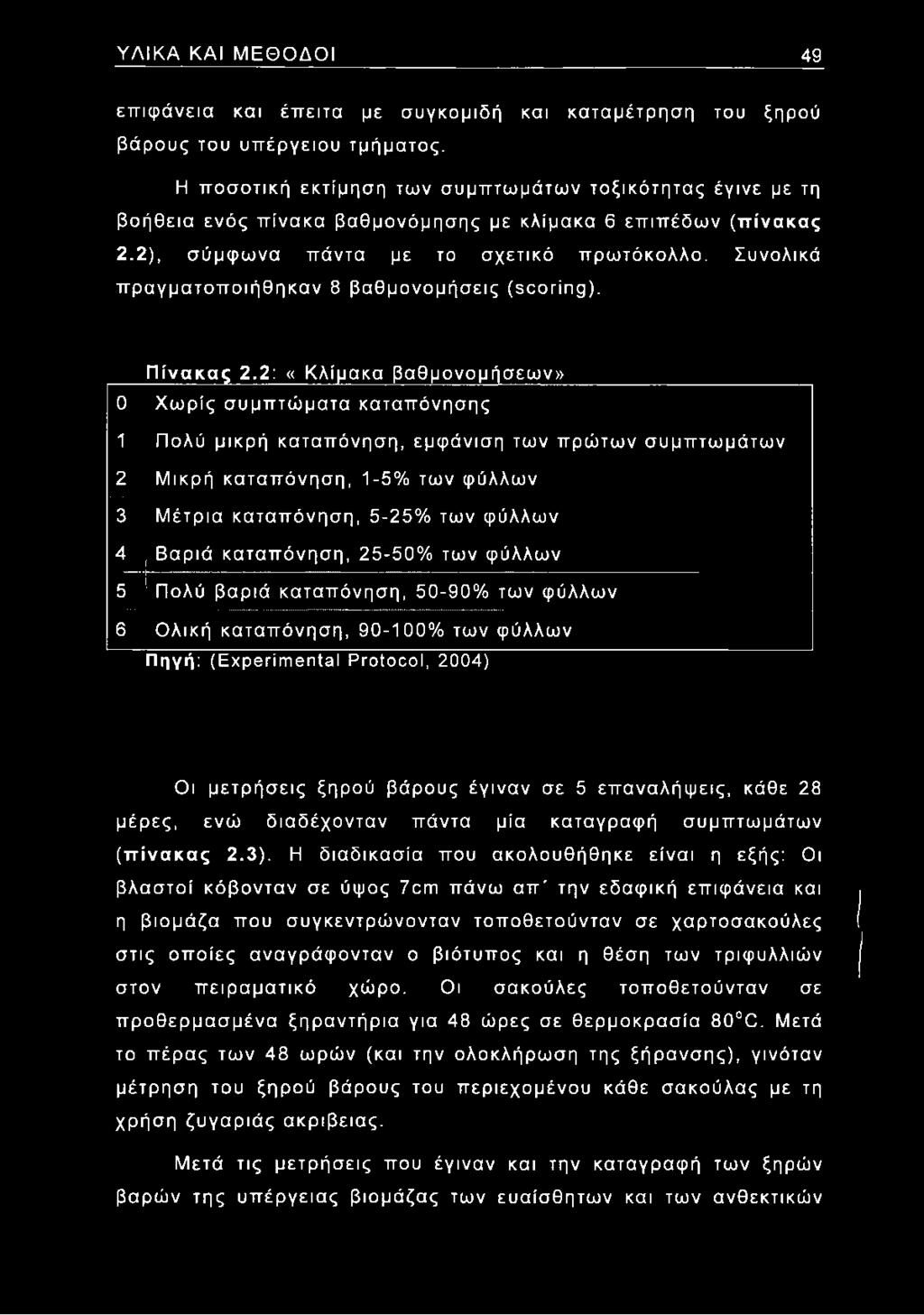 Συνολικά πραγματοποιήθηκαν 8 βαθμονομήσεις (scoring). Πίνακας 2.