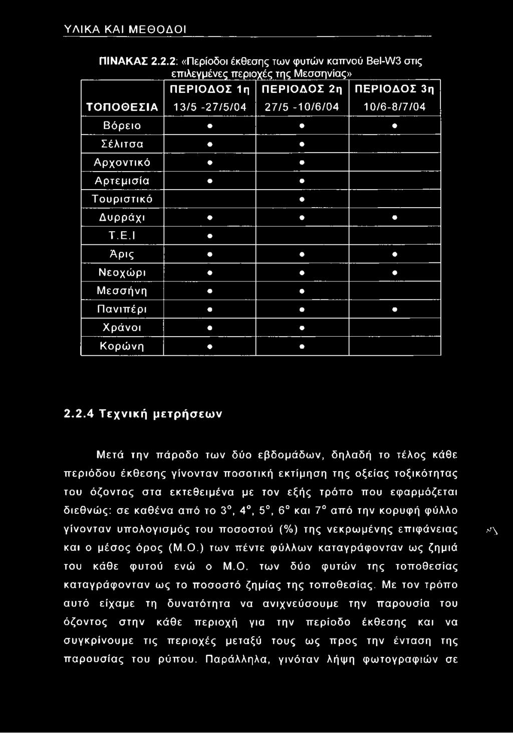 Αρτεμίσια Τ συριστικό Δυρράχι Τ.Ε.Ι Άρις Νεοχώρι Μεσσήνη Πανιπέρι Χράνοι Κορώνη 2.