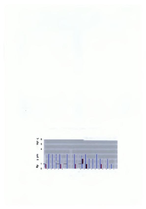 ΑΠΟΤΕΛΕΣΜΑΤΑ 59 ΠΙΝΑΚΑΣ 1: ΒΑΘΜΟΝΟΜΗΣΗ 1η 1/6/2004 Ευαίσθητα (8) Ανθεκτικά (1*) Τοξικότητα