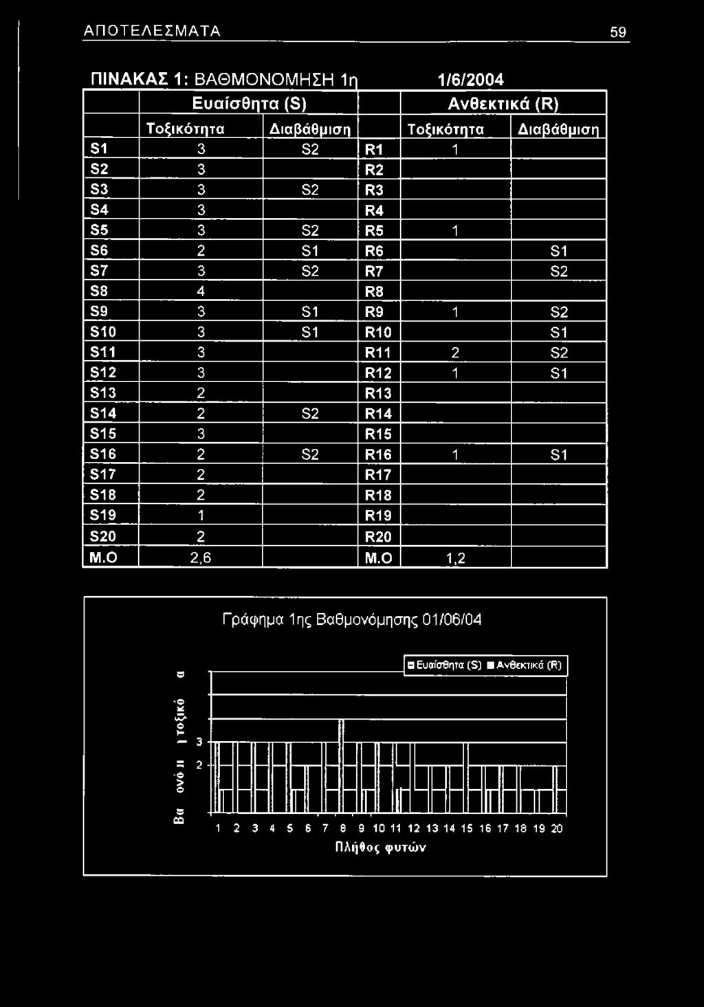 1*18 ε ΐ9 1 1*19 ε20 2 1*20 Μ.Ο 2,6 Μ.