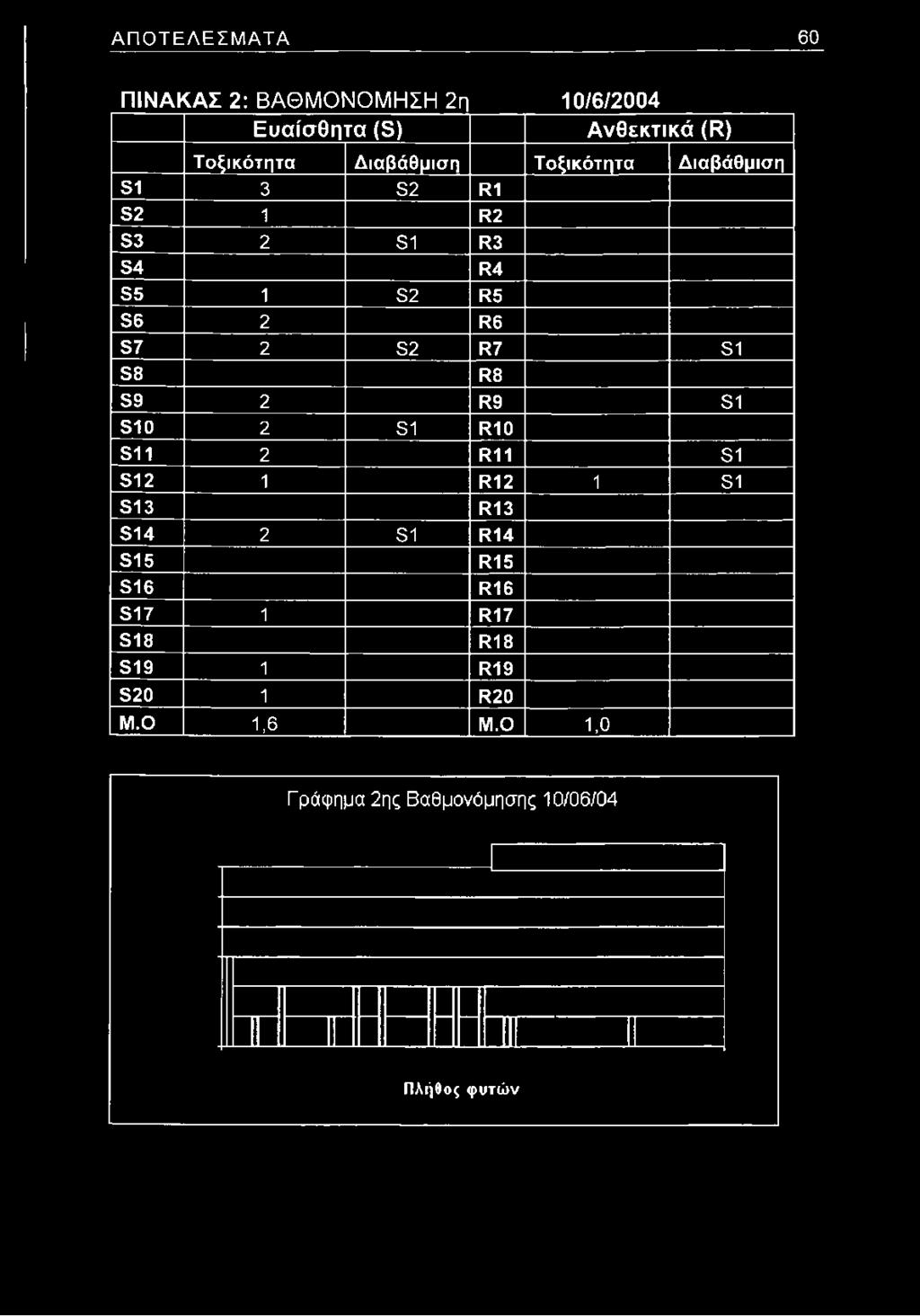 β2 1 1*2 β3 2 ε ι 1*3 β4 1*4 β5 1 β2 1*5 β6 2 1*6 β7 2 ε2 1*7 ε ι εδ 1*8