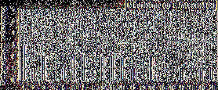 ί*13 ε ΐ 4 2 ε ι 1*14 ε ίδ ί*15 ε ίδ 1*16 ε ΐ7 1 1*17 ε ίδ 1*18 ε ΐ9 1