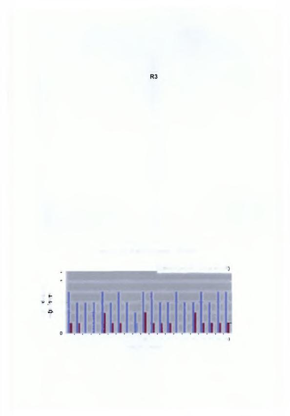 ΑΠΟΤΕΛΕΣΜΑΤΑ 65 Π ΙΝ Α Κ Α Σ 7: ΒΑΘΜΟΝΟΜΗΣΗ 7η 25/8/2004 Ευαίσ θητα (ε) Α νθεκτι κά (ί*) Τοξικότητα