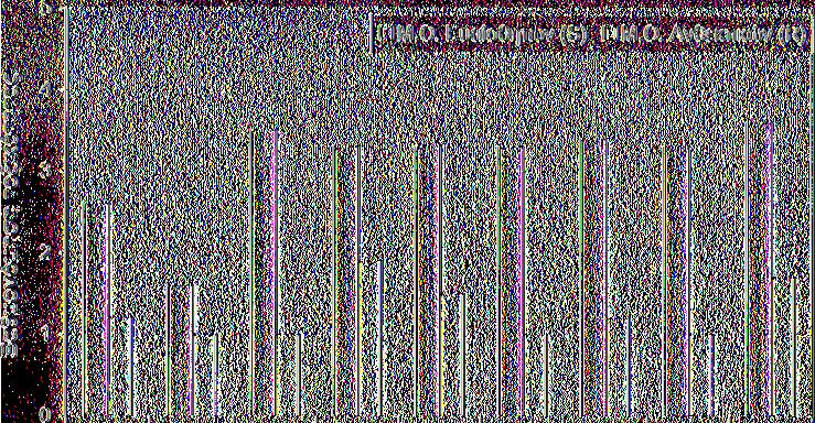 Ανθεκτικώ ν (Ρ) 1η 2,6 1,2 2η 1,6 1 3η 3,5 1 4η 3,3 1,9 5η