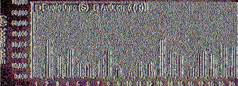 13,830 R11 4,647 S12 12,652 R12 4,823 S13 R13 34,643 S14 2,659 R14 23,890 S15 19,266 R15 S16 5,454 R16 8,519 S17 21,318 R17 23,193 S18 7,387