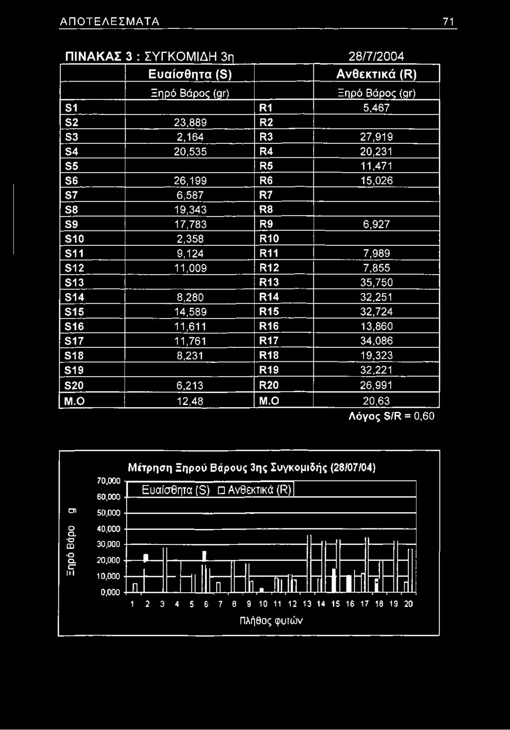 11,611 1*16 13,860 ε ΐ7 11,761 ί*17 34,086 ε ίδ 8,231 1*18 19,323 ε ΐ9 1*19 32,221 ε20 6,213 ί*20 26,991 Μ.Ο 12,48 Μ.