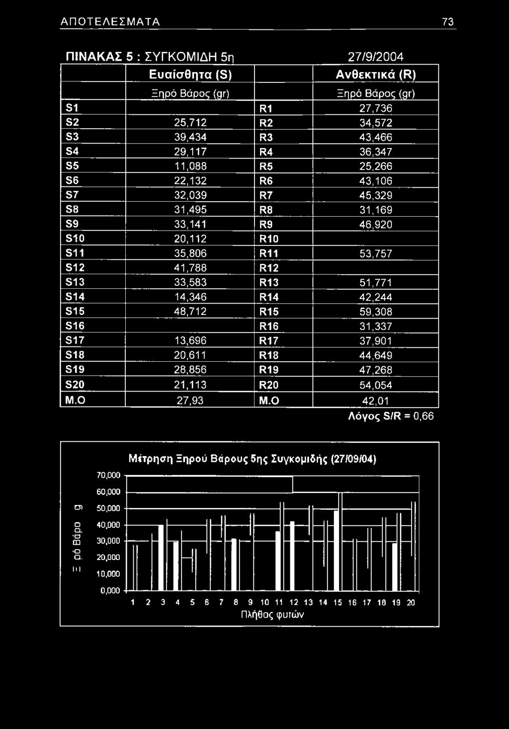 45,329 εβ 31,495 ί*8 31,169 ε9 33,141 1*9 46,920 ειο 20,112 1*10 ε ι ι 35,806 1*11 53,757 ε ΐ2 41,788 1*12 ε ΐ3 33,583 1*13
