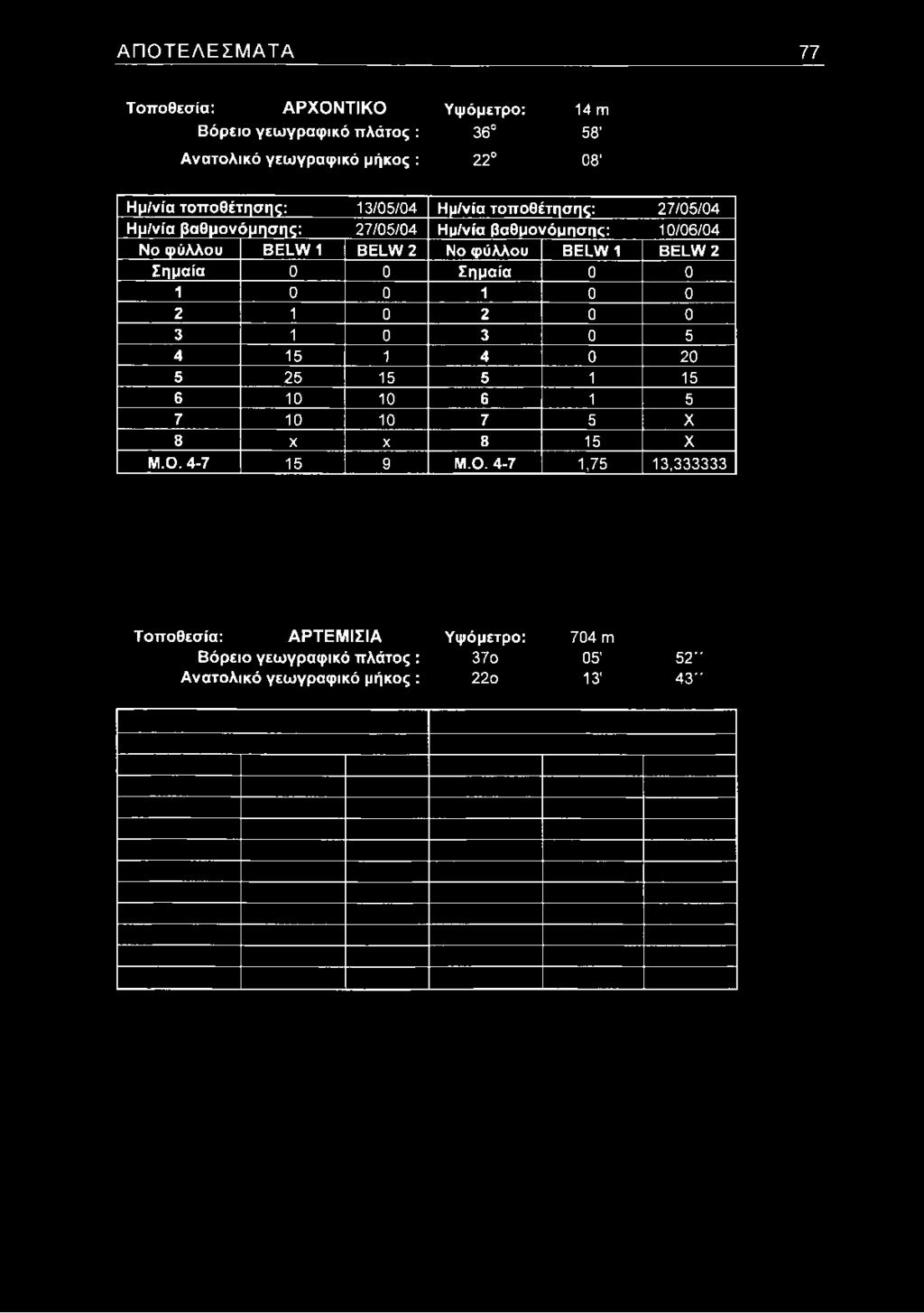βαθμονόμησης: 27/05/04 Ημ/νία βαθμονόμησης: 10/06/04 Νο φύλλου ΒΕΙ.νν 1 ΒΕ!