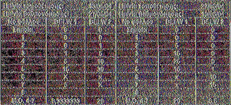 1 4 0 20 5 25 15 5 1 15 6 10 10 6 1 5 7 10 10 7 5 X 8 X X 8 15 X Μ.Ο.