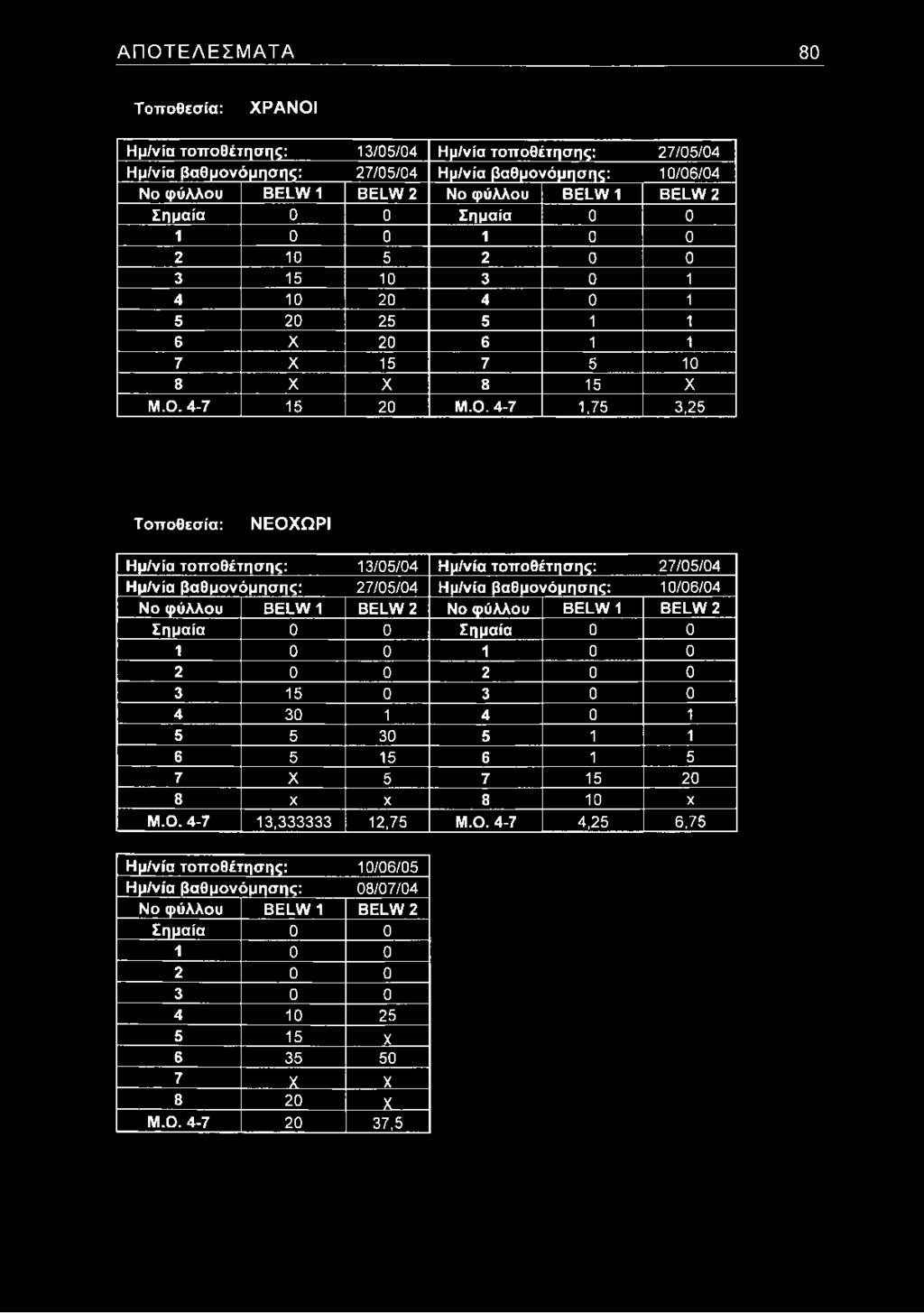 4-7 15 20 Μ.Ο.