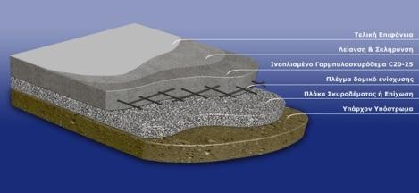 2.8 Δάπεδα Σο δϋπεδο της δεξαμενές θα κατασκευασθεή από οπλισμάνο σκυρόδεμα με πλάγμα και εν συνεχεήα θα διαστρωθεή με βιομηχανικό δϋπεδο σε γκρι χρώμα.