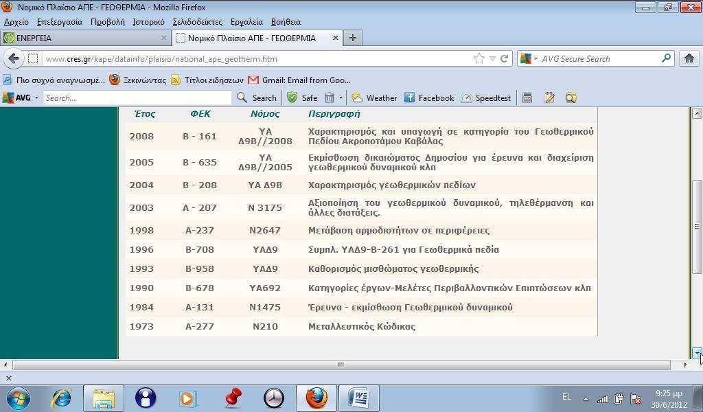 Κοινοτική ΟΔΗΓΙΑ 2009/72/ΕΚ L 211/13-7-2009 2009 Σχετικά με τους κοινούς κανόνες για την εσωτερική αγορά ηλεκτρικής ενεργείας και για την κατάργηση της οδηγίας 2003/54/ΕΚ (Κείμενο που παρουσιάζει
