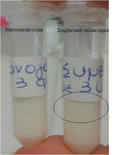 Εικόνα 48. Φωτογραφία των γαλακτωμάτων με τα τρία UV-φίλτρα αμέσως μετά τη φυγοκέντρηση με σημείωση στην περιοχή του γαλακτώματος που είναι εμφανής η τάση διαχωρισμού. 7.3.2 