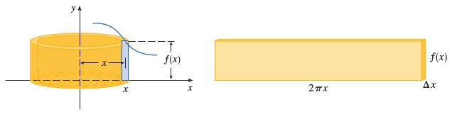 Οπότε µια προσέγγιση του όγκου του σώµατος B είναι V π 1 f ( 1 ) ( 1 )+ + π n f ( n ) ( n n 1 ) Αν το πλάτος της διαµέρισης γίνει όσο µικρό ϑέλουµε τότε το άθροισµα Riemnn