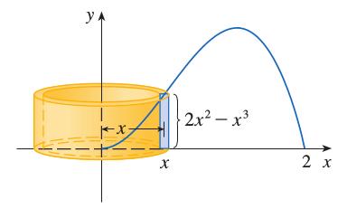 Παράδειγµα 14.6. Θα υπολογίσουµε τον όγκο του στε- ϱεού που παράγεται από την περιστροφή γύρω από τον -άξονα του χωρίου που περικλείεται από το γράφηµα της συνάρτησης = 3 και τον -άξονα ( = ).