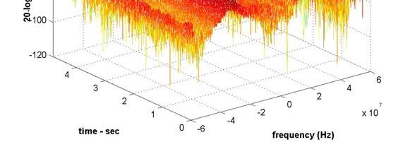 κρουστική απόκριση του διαύλου με σχέση Fourer h - ; x, t F H x,,