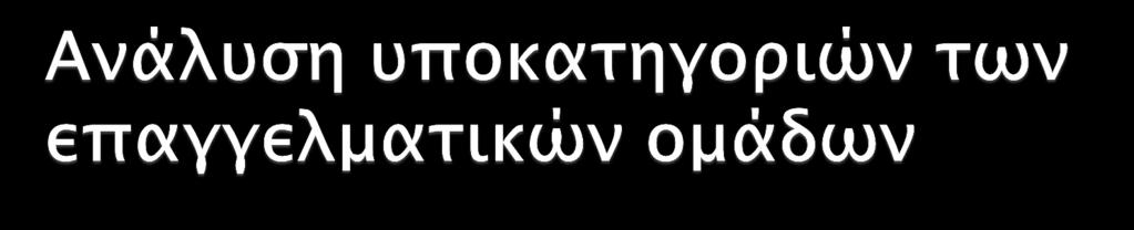 Ποια επαγγέλματα φαντάζεσαι ότι εντάσσονται στη συγκεκριμένη ομάδα