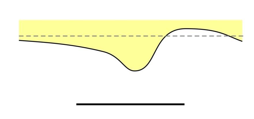 Αλληλεπίδραση ακτών και κυματοθραυστών παράλληλα στην ακτή Ls Για πλάγια πρόσπτωση των κυματισμών η παραπάνω κυματογενής κυκλοφορία συνδυάζεται με το παράκτιο ρεύμα κατά μήκος της ακτής.