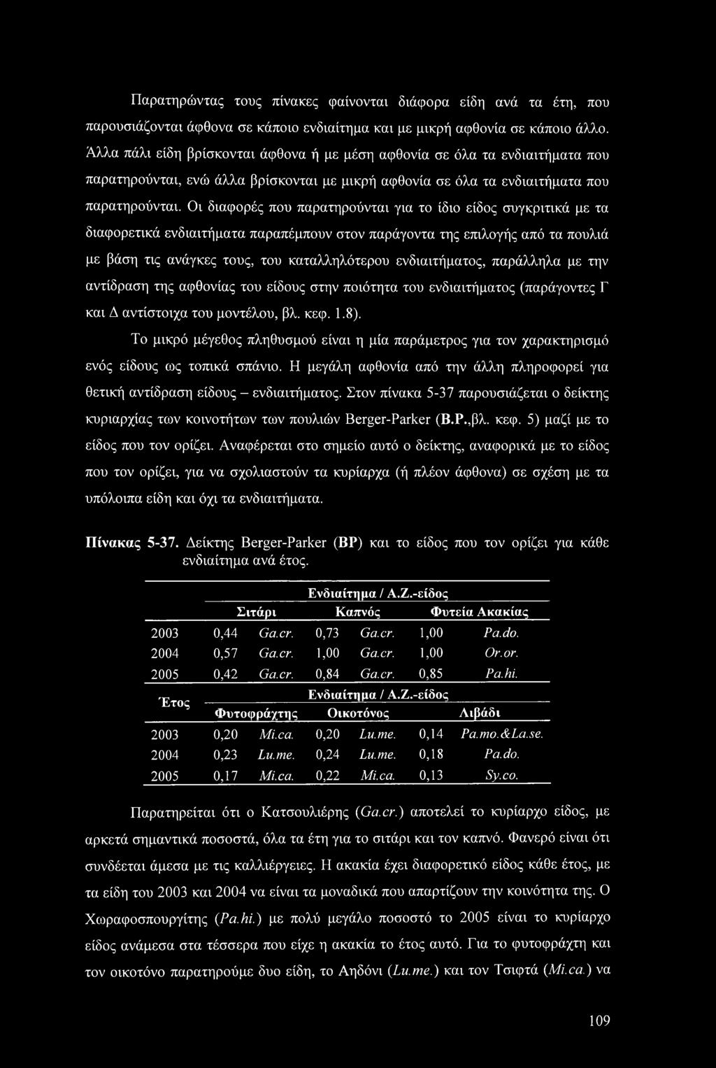 Οι διαφορές που παρατηρούνται για το ίδιο είδος συγκριτικά με τα διαφορετικά ενδιαιτήματα παραπέμπουν στον παράγοντα της επιλογής από τα πουλιά με βάση τις ανάγκες τους, του καταλληλότερου