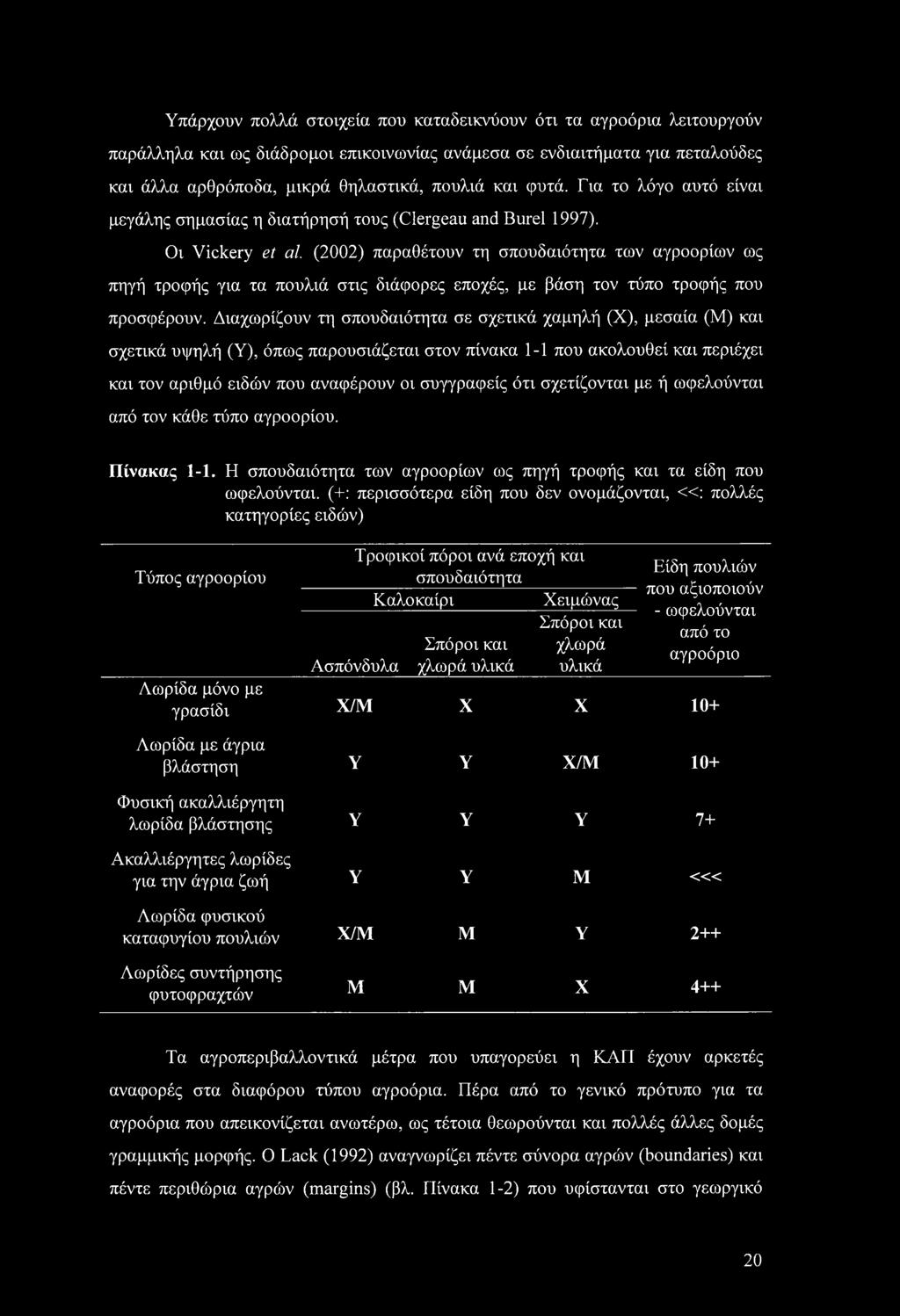 Υπάρχουν πολλά στοιχεία που καταδεικνύουν ότι τα αγροόρια λειτουργούν παράλληλα και ως διάδρομοι επικοινωνίας ανάμεσα σε ενδιαιτήματα για πεταλούδες και άλλα αρθρόποδα, μικρά θηλαστικά, πουλιά και