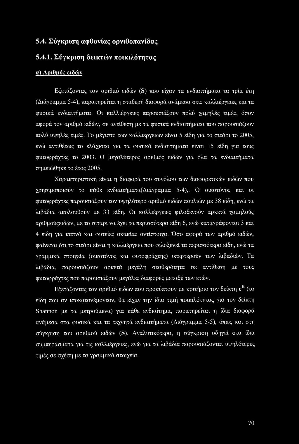 5.4. Σύγκριση αφθονίας ορνιθοπανίδας 5.4.1.