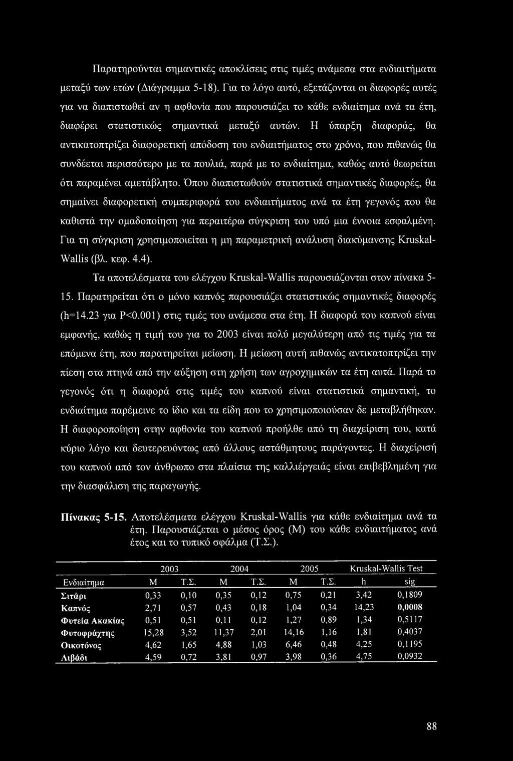 Η ύπαρξη διαφοράς, θα αντικατοπτρίζει διαφορετική απόδοση του ενδιαιτήματος στο χρόνο, που πιθανώς θα συνδέεται περισσότερο με τα πουλιά, παρά με το ενδιαίτημα, καθώς αυτό θεωρείται ότι παραμένει