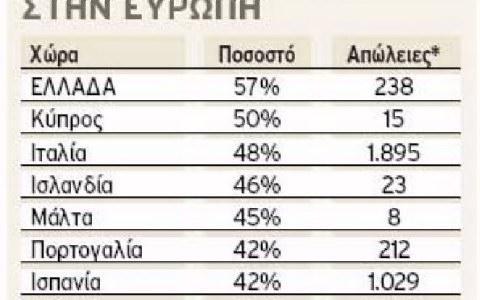 αύξηση στα επίπεδα της πειρατείας λογισμικού. Με την οικονομική κρίση να επεκτείνεται όλο και περισσότερο οι χρήστες αντιμετωπίζουν σαν μονόδρομο τη πειρατεία.