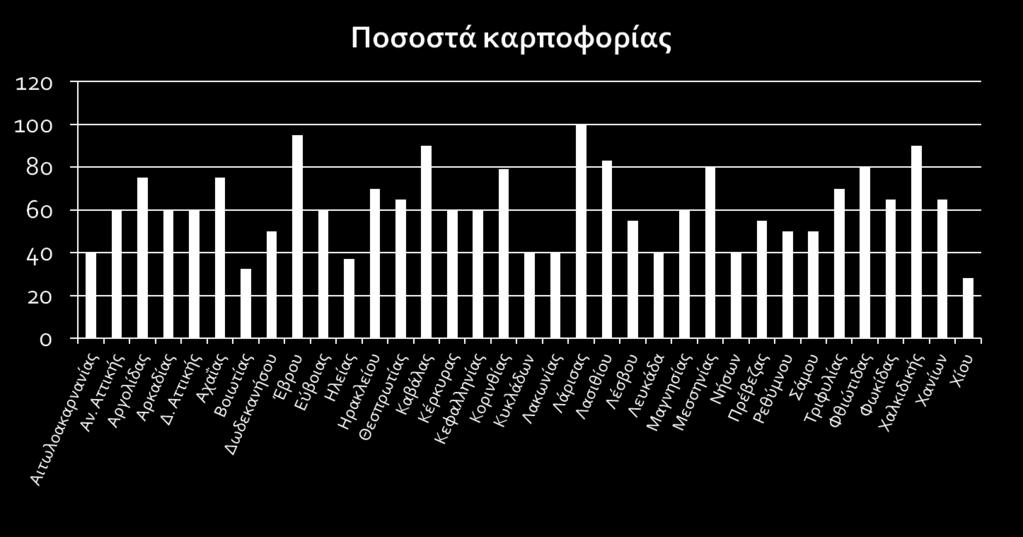 (% μιας