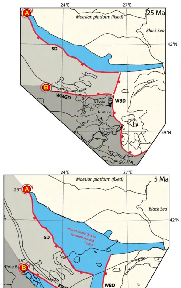 Εισαγωγή 25 mya Εικόνα A5: Σχηματική απεικόνιση της κίνησης των μεταμορφωμένων πετρωμάτων που επηρεάζουν την ανατολική ηπειρωτική Ελλάδα και τις δυτικές