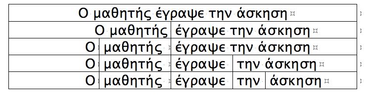 Δείγµα δοµιστικής προσέγγισης H ανάλυση µιας γλώσσας κατά τη δοµιστική (στρουκτουραλιστική) θεωρία ακολουθεί δύο βασικές διαδικασίες: την κατάτµηση (segmentation) και την ταξινόµηση (classification).