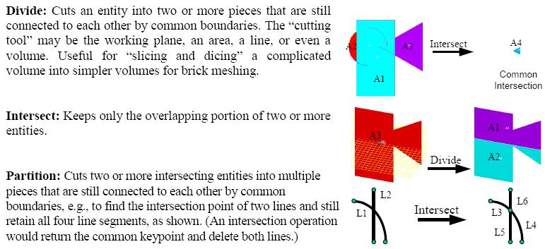 Βασικοί Ορισμοί (από το Help του ANSYS) Boolean πράξεις σε