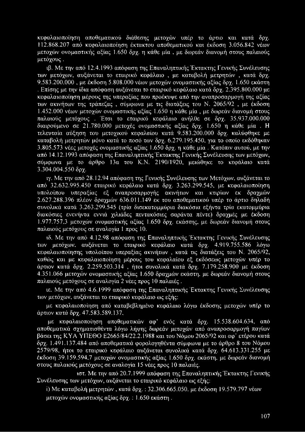 9.583.200.000, με έκδοση 5.808.000 νέων μετοχών ονομαστικής αξίας δρχ. 1.650 εκάστη. Επίσης με την ίδια απόφαση αυξάνεται το εταιρικό κεφάλαιο κατά δρχ. 2.395.800.